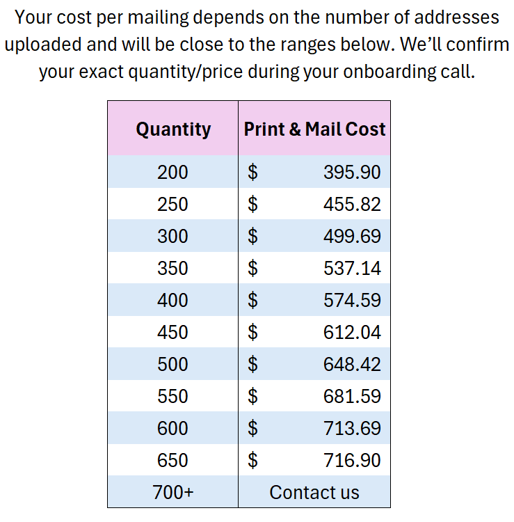 Print price estimate chart